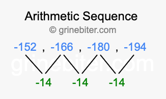Sequence -152, -166, -180, -194,...