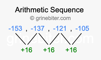 Sequence -153, -137, -121, -105,...
