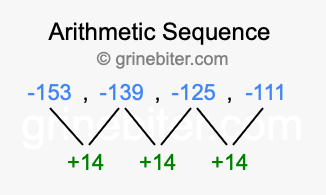 Sequence -153, -139, -125, -111,...