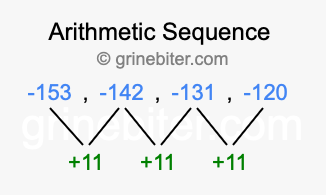 Sequence -153, -142, -131, -120,...