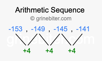 Sequence -153, -149, -145, -141,...