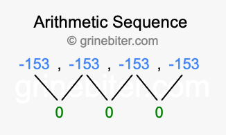 Sequence -153, -153, -153, -153,...