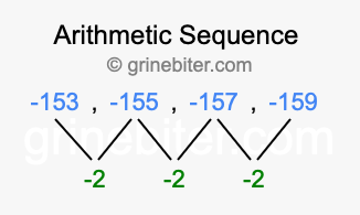 Sequence -153, -155, -157, -159,...
