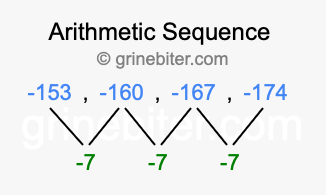Sequence -153, -160, -167, -174,...