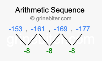 Sequence -153, -161, -169, -177,...