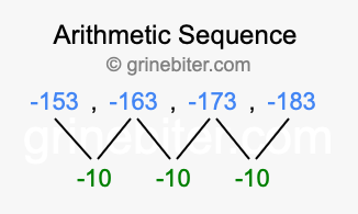 Sequence -153, -163, -173, -183,...