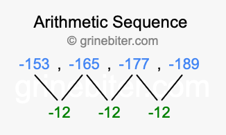 Sequence -153, -165, -177, -189,...