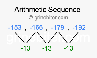 Sequence -153, -166, -179, -192,...