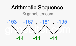 Sequence -153, -167, -181, -195,...