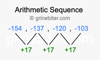 Sequence -154, -137, -120, -103,...