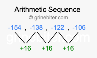 Sequence -154, -138, -122, -106,...