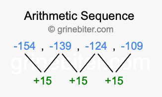 Sequence -154, -139, -124, -109,...