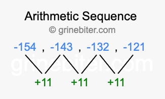 Sequence -154, -143, -132, -121,...
