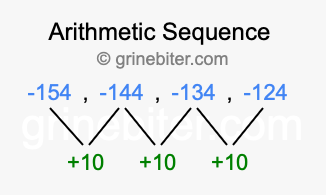 Sequence -154, -144, -134, -124,...