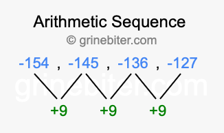 Sequence -154, -145, -136, -127,...