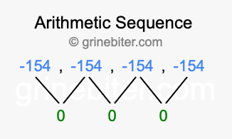 Sequence -154, -154, -154, -154,...
