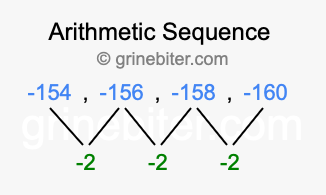 Sequence -154, -156, -158, -160,...