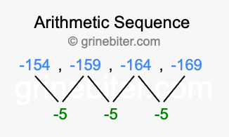 Sequence -154, -159, -164, -169,...