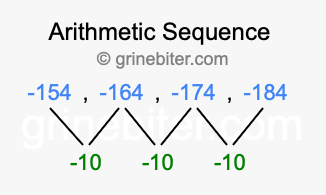 Sequence -154, -164, -174, -184,...