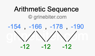 Sequence -154, -166, -178, -190,...