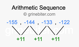 Sequence -155, -144, -133, -122,...
