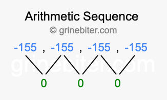 Sequence -155, -155, -155, -155,...