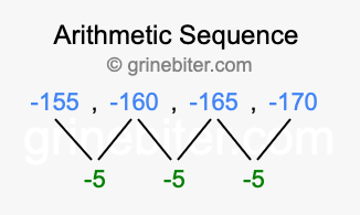 Sequence -155, -160, -165, -170,...