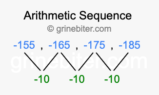 Sequence -155, -165, -175, -185,...