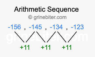 Sequence -156, -145, -134, -123,...