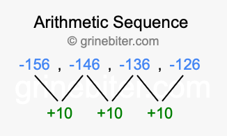 Sequence -156, -146, -136, -126,...