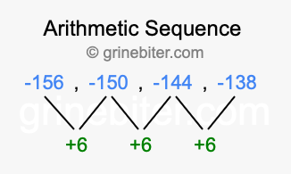 Sequence -156, -150, -144, -138,...