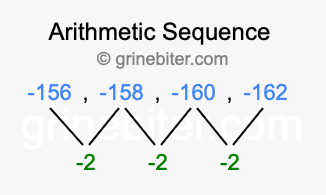 Sequence -156, -158, -160, -162,...