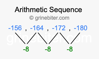 Sequence -156, -164, -172, -180,...