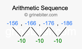 Sequence -156, -166, -176, -186,...