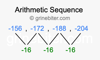 Sequence -156, -172, -188, -204,...