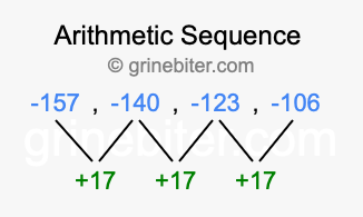 Sequence -157, -140, -123, -106,...