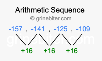 Sequence -157, -141, -125, -109,...