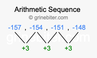Sequence -157, -154, -151, -148,...
