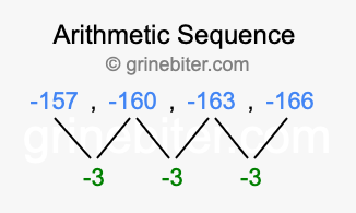 Sequence -157, -160, -163, -166,...