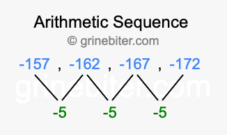 Sequence -157, -162, -167, -172,...
