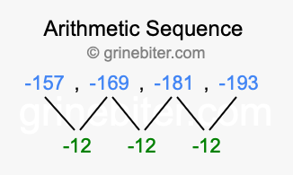 Sequence -157, -169, -181, -193,...