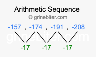 Sequence -157, -174, -191, -208,...