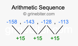 Sequence -158, -143, -128, -113,...