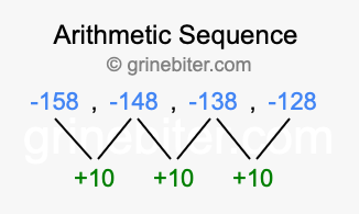 Sequence -158, -148, -138, -128,...