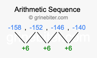 Sequence -158, -152, -146, -140,...