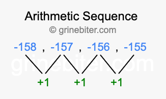 Sequence -158, -157, -156, -155,...