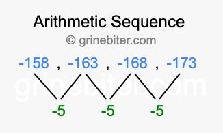 Sequence -158, -163, -168, -173,...