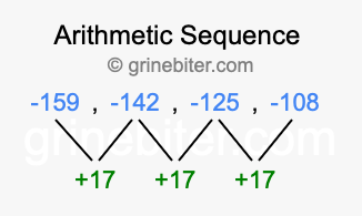 Sequence -159, -142, -125, -108,...