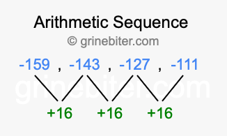 Sequence -159, -143, -127, -111,...