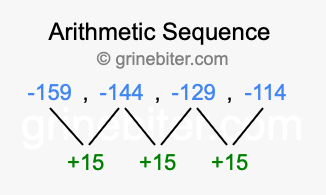 Sequence -159, -144, -129, -114,...